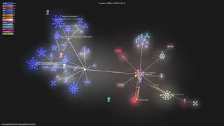 ungoogled-software/ungoogled-chromium - Gource visualisation