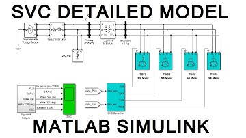 SVC Detailed Model|Matlab|Simulink