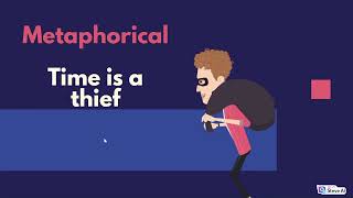 "Metaphor & conceptual metaphor" presented by Rahul and Panyala, IIT Jodhpur.