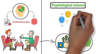 PSY-101 Module 1: Basics of Psychology and Human Biology