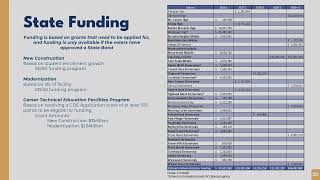 Details PUSD Special Meeting - Facilities Workshop - 09/24/2026 - 6:00 PM Update