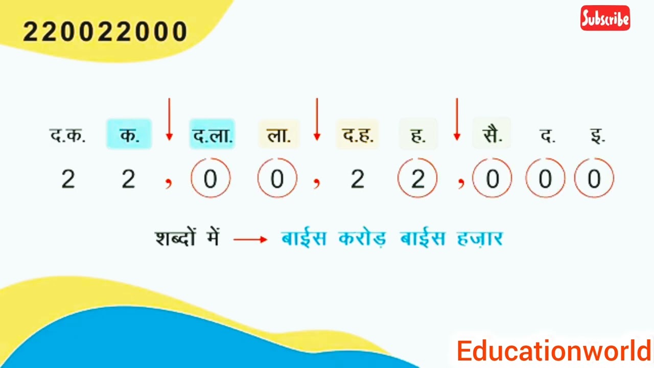 Write number in words and figure !🤗🤗🤗!  Nominal & face value ! Big and small number! Number system !