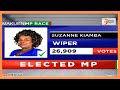 KENYA S CHOICE 2022 MP Winners So Far