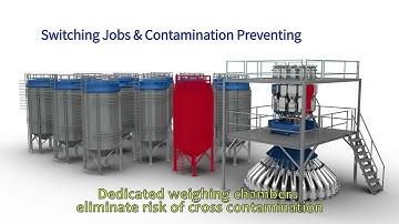 Blendsave with OctoBatch - English