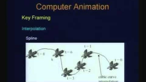 Computer Animation- Lecture 1