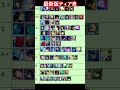 【ファンパレ】8月6日時最新版ティア表!みんなの感想教えてください【呪術廻戦ファントムパレード】#shorts #ファンパレ#jujutsukaisenphantomparade