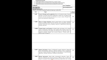 4 semester  physics  syllabus reduced  nep kumaun University