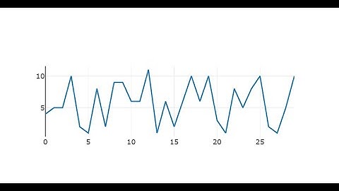 Real-time Dashboard tutorial - How to Create Real-Time Dashboards in PHP without programming
