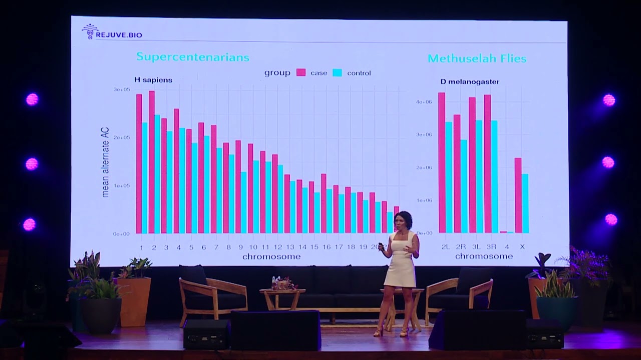 AI & Technology for Longevity Research | Kennedy M. Schaal | Day 3