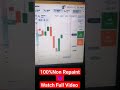 IQ Option Secrets: Unveiling the 5-Minute High Accuracy Non-Repaint Indicator for Explosive Results!