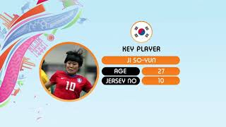 #WAC2018 team profile: Korea Republic 🇰🇷