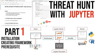 Threat Hunting Course with Jupyter, All Prerequisites covered, Part 1