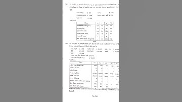#bknmu_bcom_sem_3 Major_5 Cost Accounting_1 Last Year 2024 Question Paper #bknmu #bknmuexam