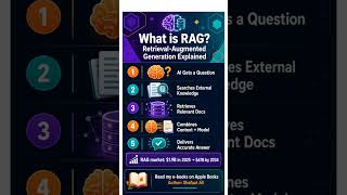 What Is Retrieval - Augmented Generation?