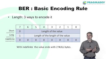 Introduction to ASN.1