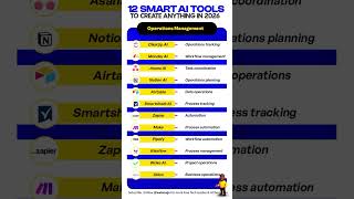 ✨ 12 Best AI Tools for Operations Management in 2026 🔥 | Save Hours Every Week!