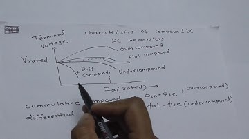 DC  Compound Generator Characteristics