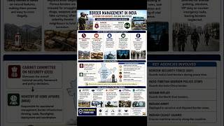 🛡️ Border Management in India: Security Beyond the Border