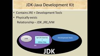 JVM,JRE,JDKExplained