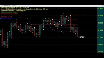 P & F (POINT AND FIGURE) TRADING CHART CODE : 3*207 AMIBROKER FORMULA AFL