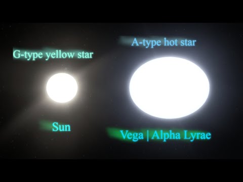 Vega star (AlphaLyrae) Sun [animation] - YouTube