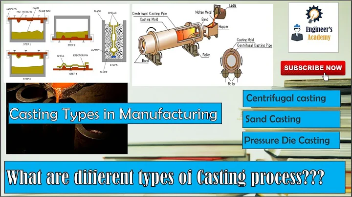 Types of Casting Used in Manufacturing. ||Engineer's Academy||
