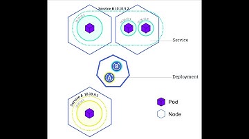 K8S 101 | Video - 7 What is Service in K8S | Introduction to Kubernetes | By Jainish Shah
