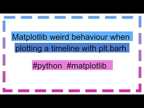 Matplotlib weird behaviour when plotting a timeline with plt.barh