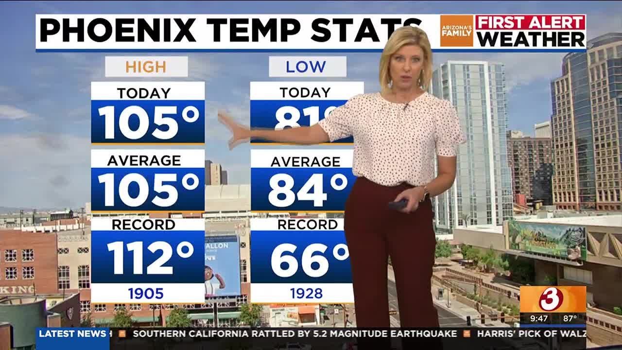 Slight storm chances for the Phoenix area - YouTube