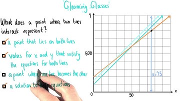 Point Of Intersection - College Algebra