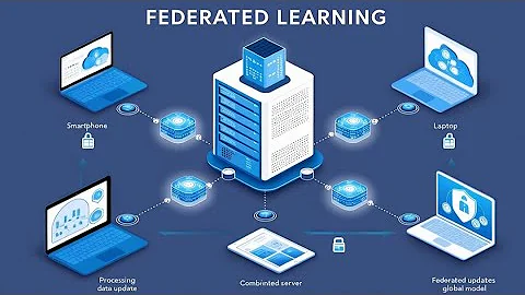 Federated Learning Explained: Frameworks, Applications, Challenges & Real-World Examples