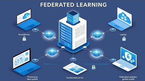 Federated Learning Explained: Frameworks, Applications, Challenges & Real-World Examples
