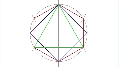 How to draw a square, a regular hexagon and an equilateral triangle inscribed in a circumference