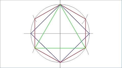 How to draw a square, a regular hexagon and an equilateral triangle inscribed in a circumference