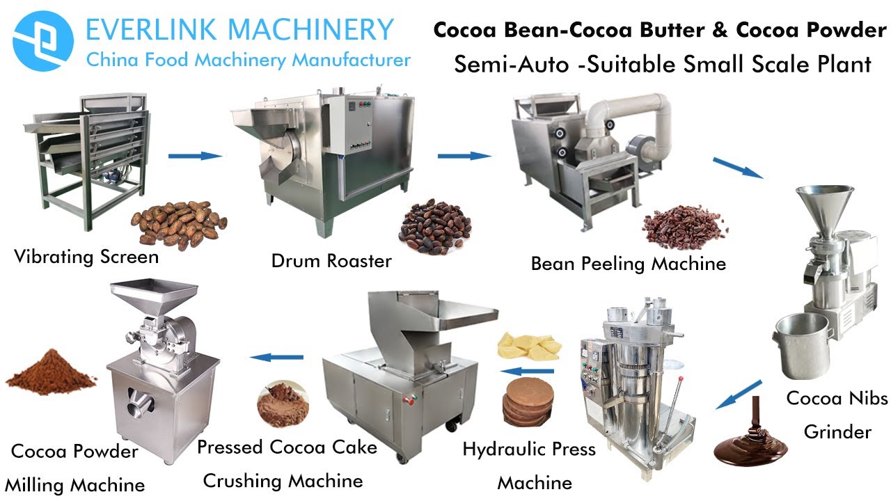 Small Scale Coffee Processing Machines