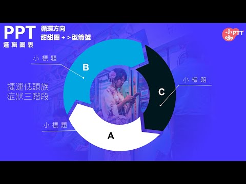 【 商業簡報PPT教學】邏輯圖表：環形循環圖(PPT Design)