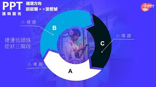 【 商業簡報PPT教學】邏輯圖表：環形循環圖(PPT Design)