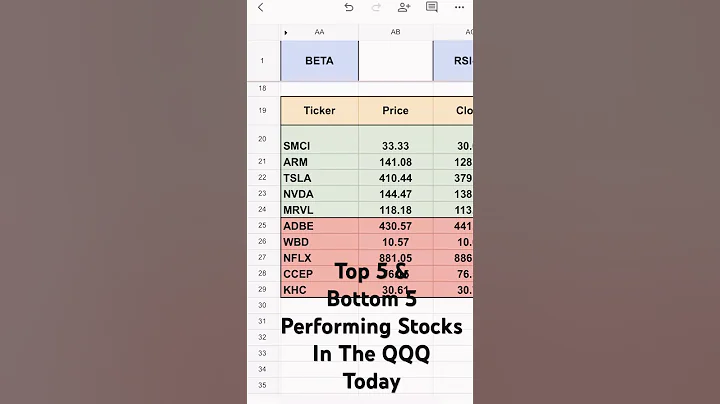 QQQ Stock Performance 01/03/2025