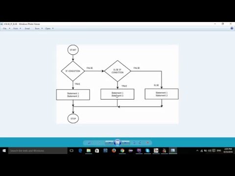 C Programming Tutorial - 21- in Sindhi - Conditions - ELSE IF