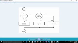 C Programming Tutorial - 21- in Sindhi - Conditions - ELSE IF