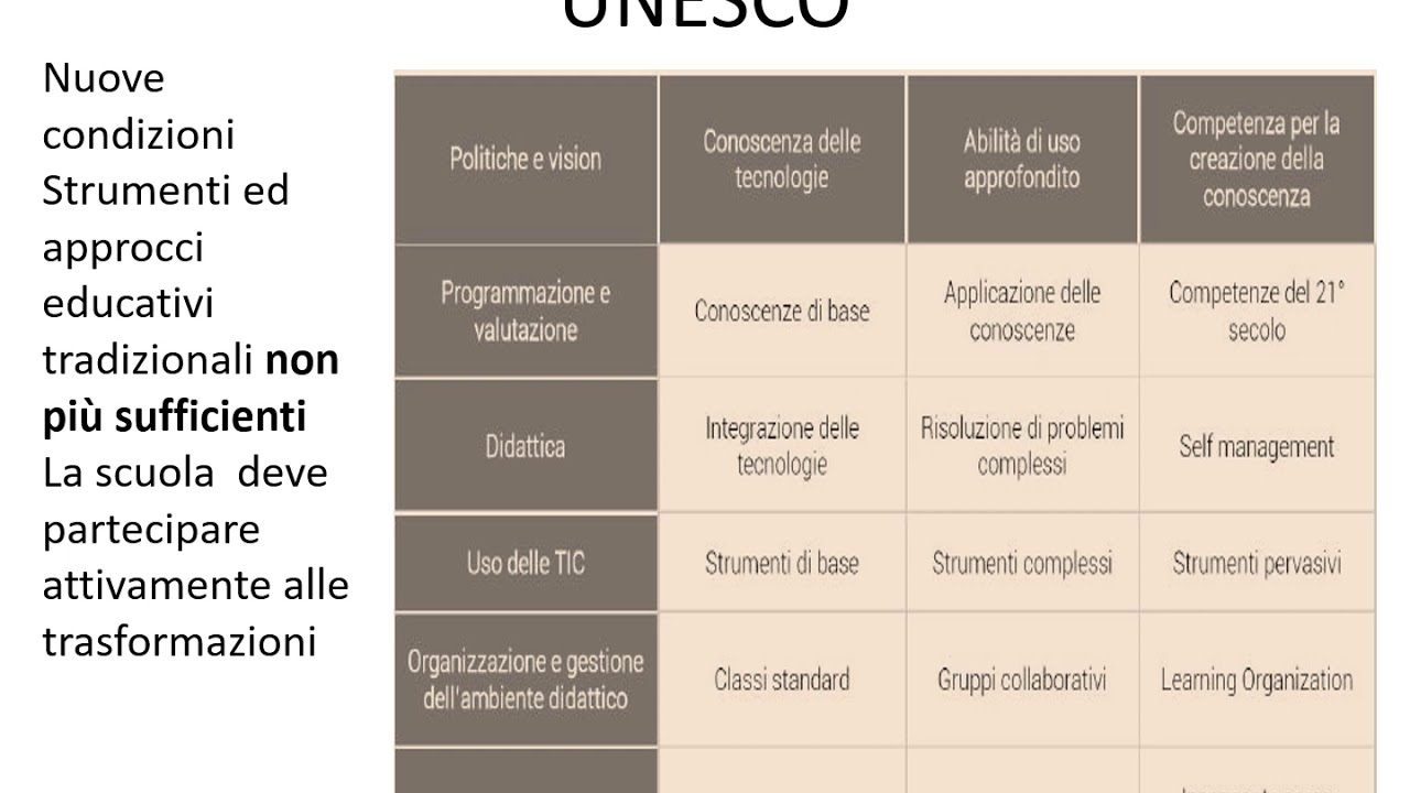 Ambienti di apprendimento e digitale