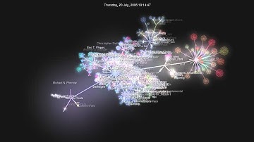 gource: Trilinos Git history