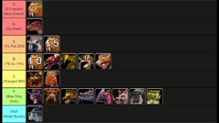 Melee Hunter Pet Guide - SoD