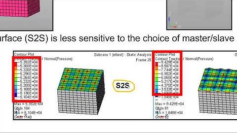 Altair Optistruct for Nonlinear Analysis - ASEAN - April 2021 - EP. 4/5 "Contacts"