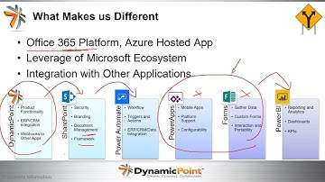 Webinar: Office 365 for Accounts Payable Automation