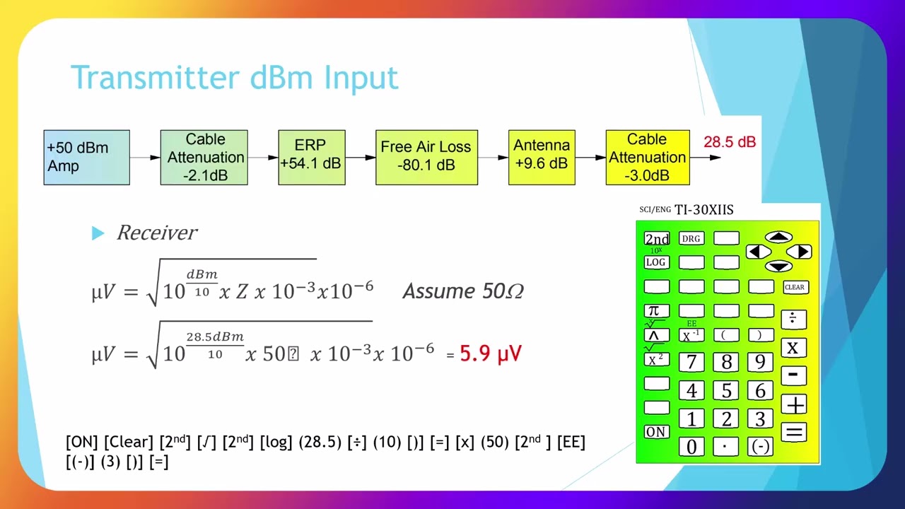 Complete Communication System Analysis-380c