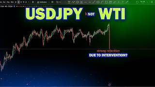 USDJPY and WTI Analysis Today : Breakout Trading Strategy