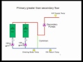 Condensing Boiler Piping Design - Constant Flow Primary Variable Flow Secondary System Piping