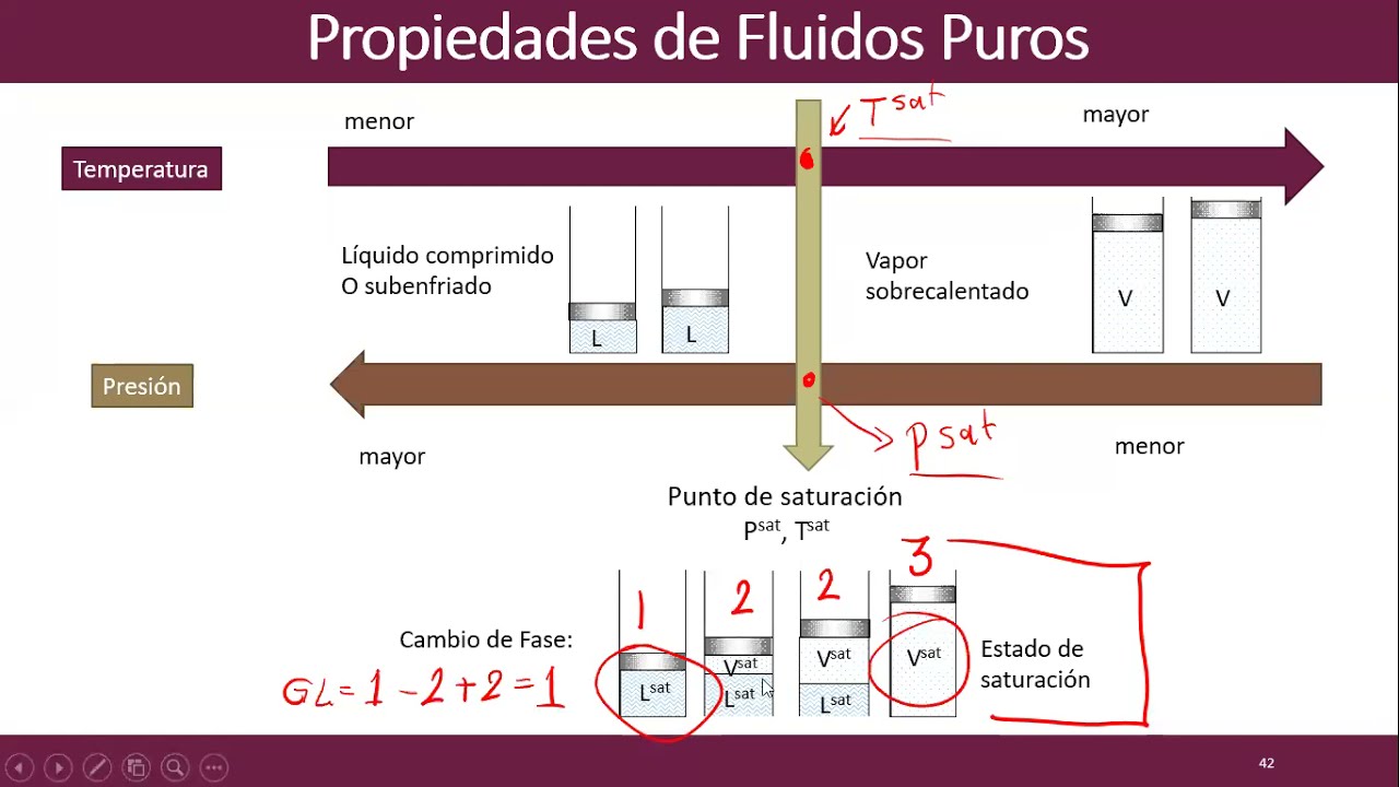 Como leer Tablas Termodinámicas Vapor Sobrecalentado YouTube