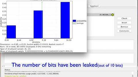 UPPAAL models of sneak-peek and mitigations